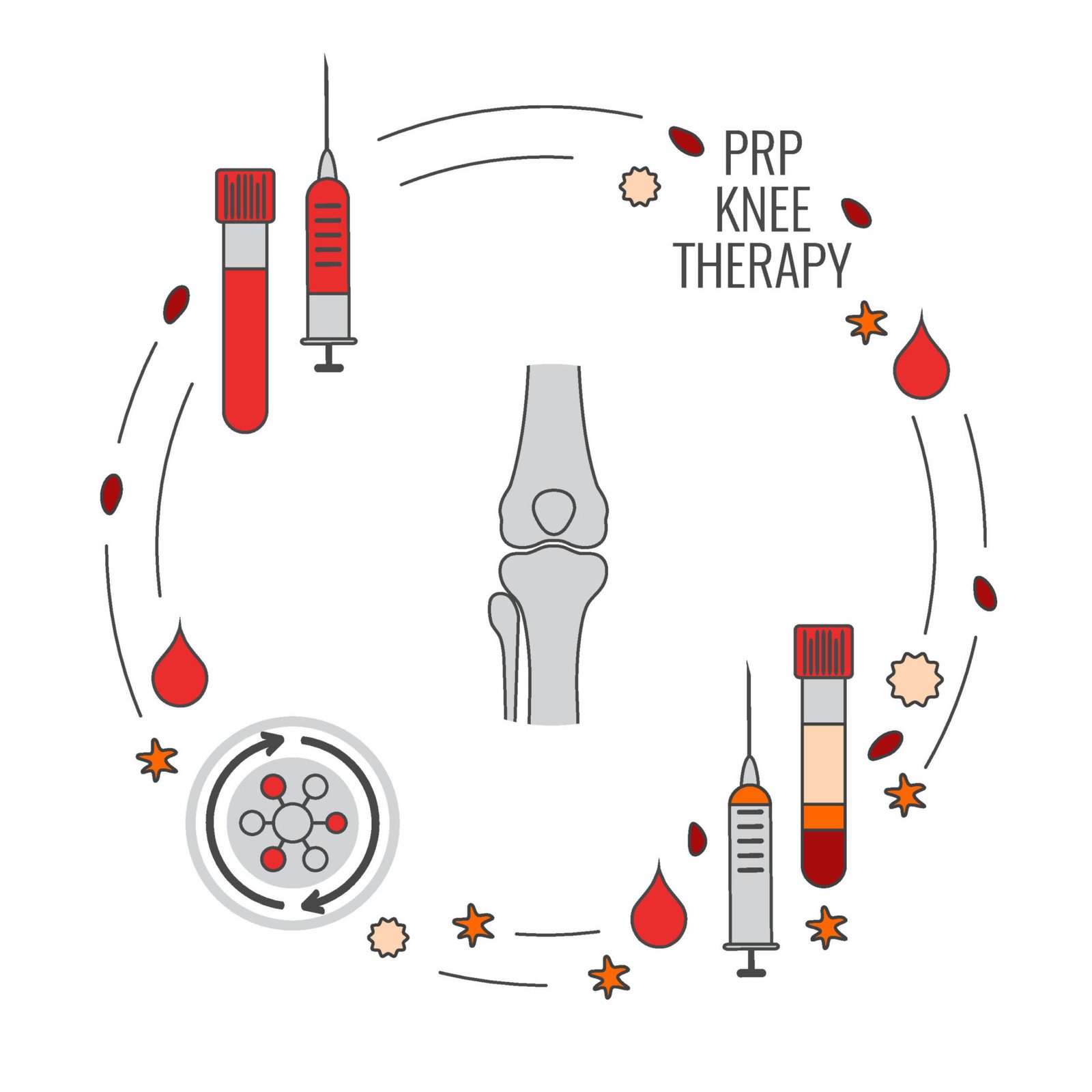 Αναγεννητική θεραπεία PRP